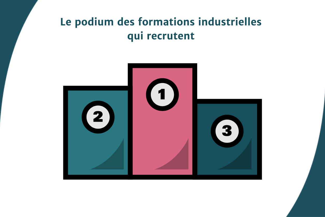 Podium des formations industrielles qui recrutent en Pays de la Loire